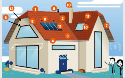 Nos 12 points de contrôle pour votre toiture